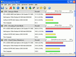 PassMark PerformanceTest v.6.1 Build 1016